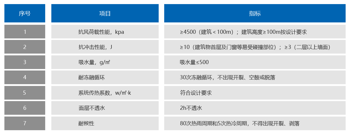 1550719430695608.jpg 一体板优势表格.jpg