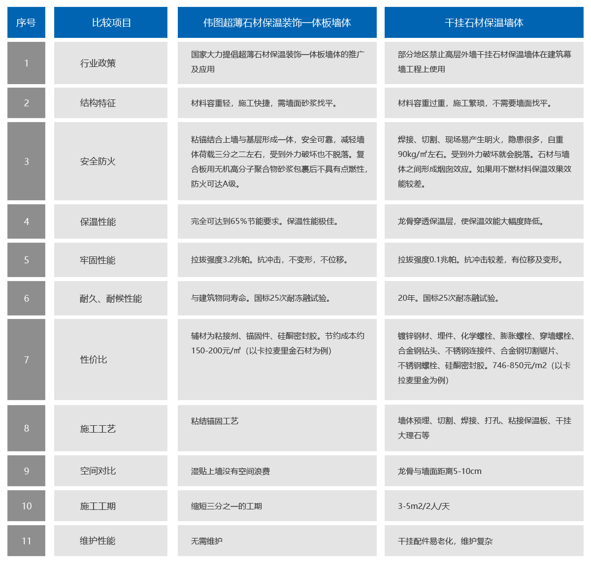 1550719451357852.jpg 一体板对比表格2.jpg