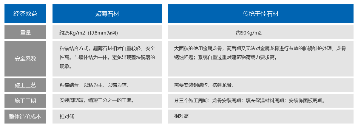1550730189223550.jpg 石材对比表格.jpg