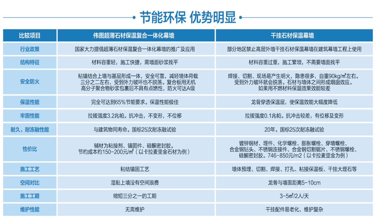 保温装饰一体板性能参数 保温装饰一体板性能参数